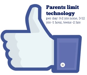 Thumbs up parents limit tech